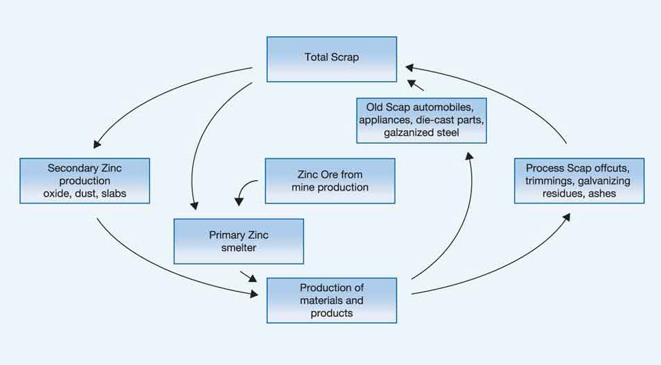 zinc-recycling-circuit