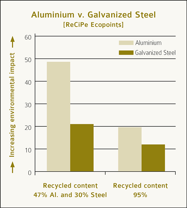 Aluminium Versus Galvanized Lighting Poles